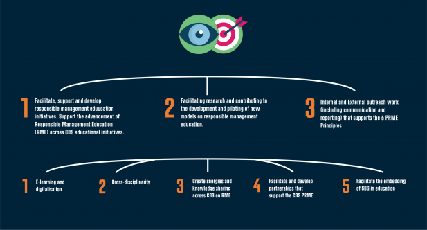 CBS PRME Mission/Vision Strategic Pillars