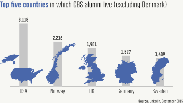 cbs by the numbers