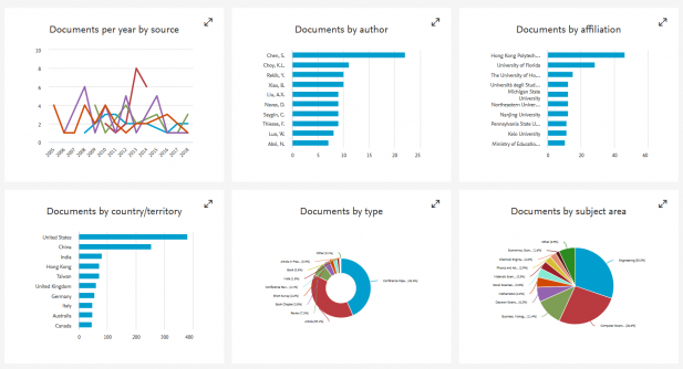 Screen photo of analyze result feature