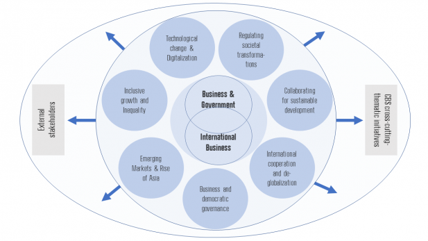 Societal Challenges | CBS - Copenhagen Business School